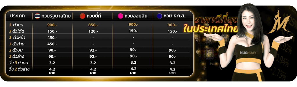 อัตราจ่ายผลรางวัล หวยออมสิน